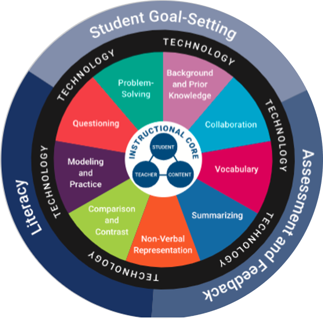 QPTS/SEL logo