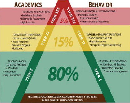 RTI Framework