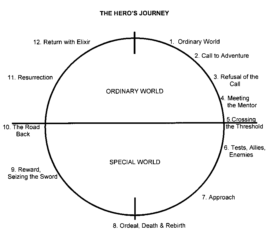 hero circcle