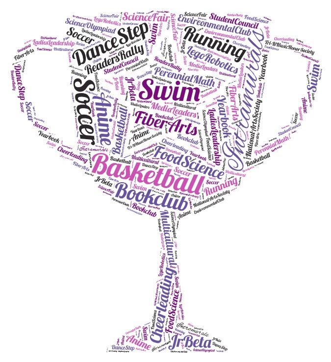 Names of Athletics and Clubs