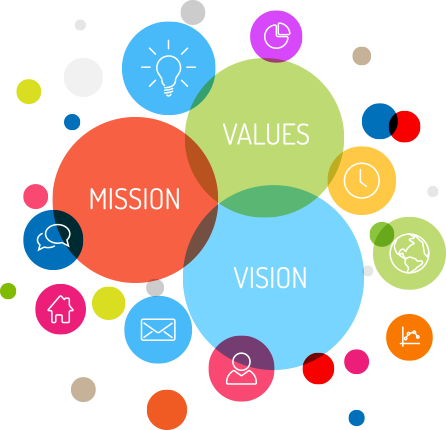 Vision, Mission, & Values 