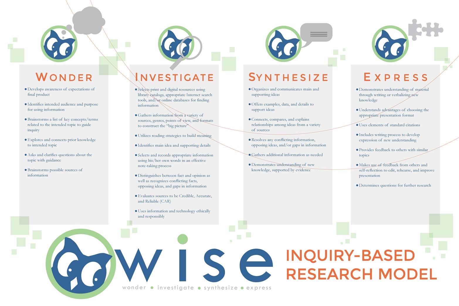 WISE Research Model
