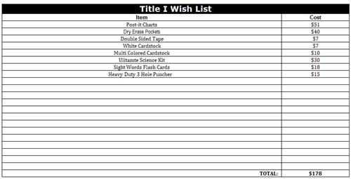 Title I Wish List