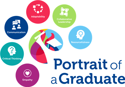 Portrait of a graduate logo 