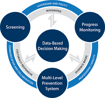 mtss logo 
