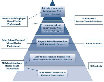 SST Pyramid
