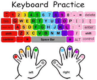 Image of a keyboard and hands typing 