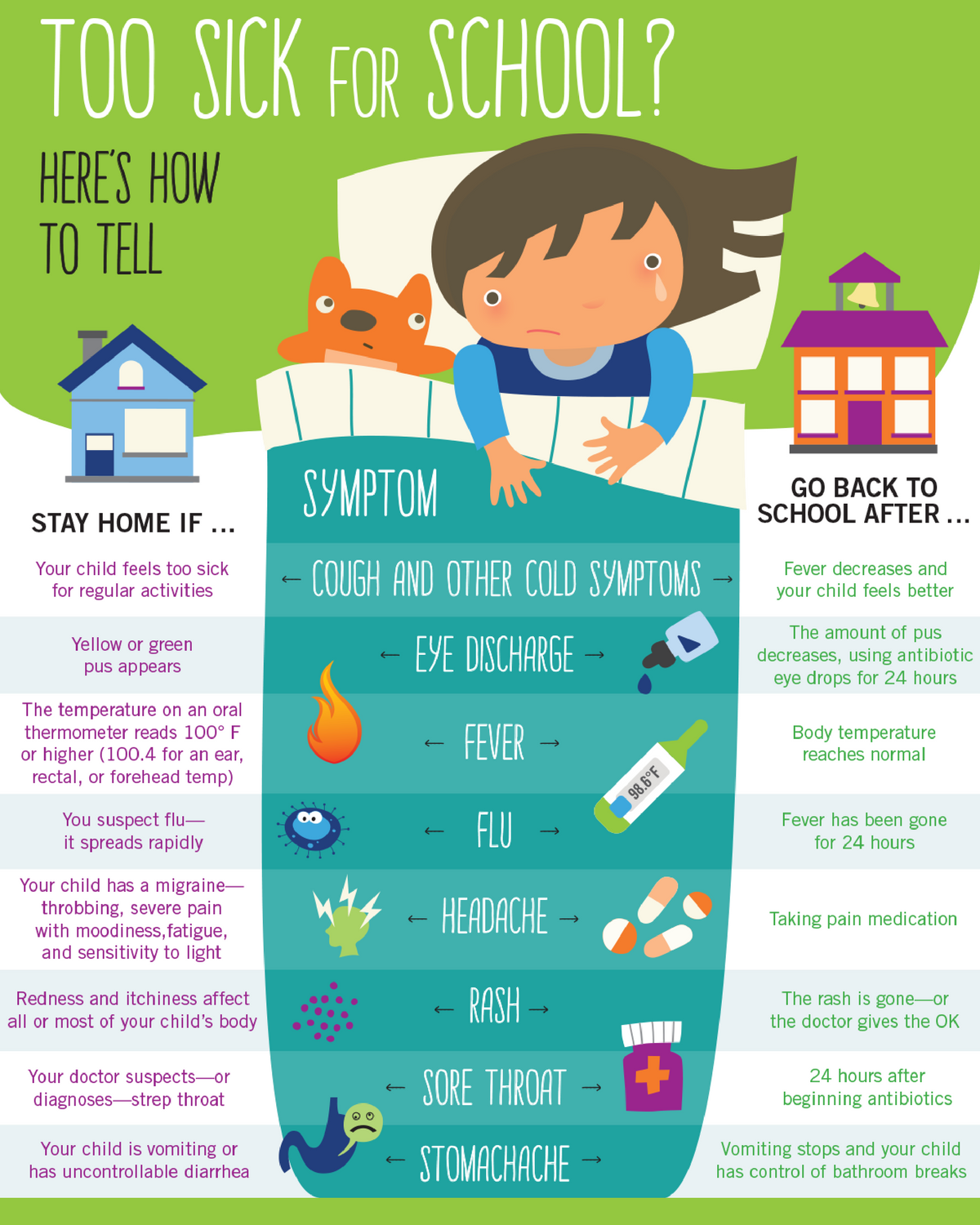 Too Sick for School Info Graphic Too Sick for School Info Graphic