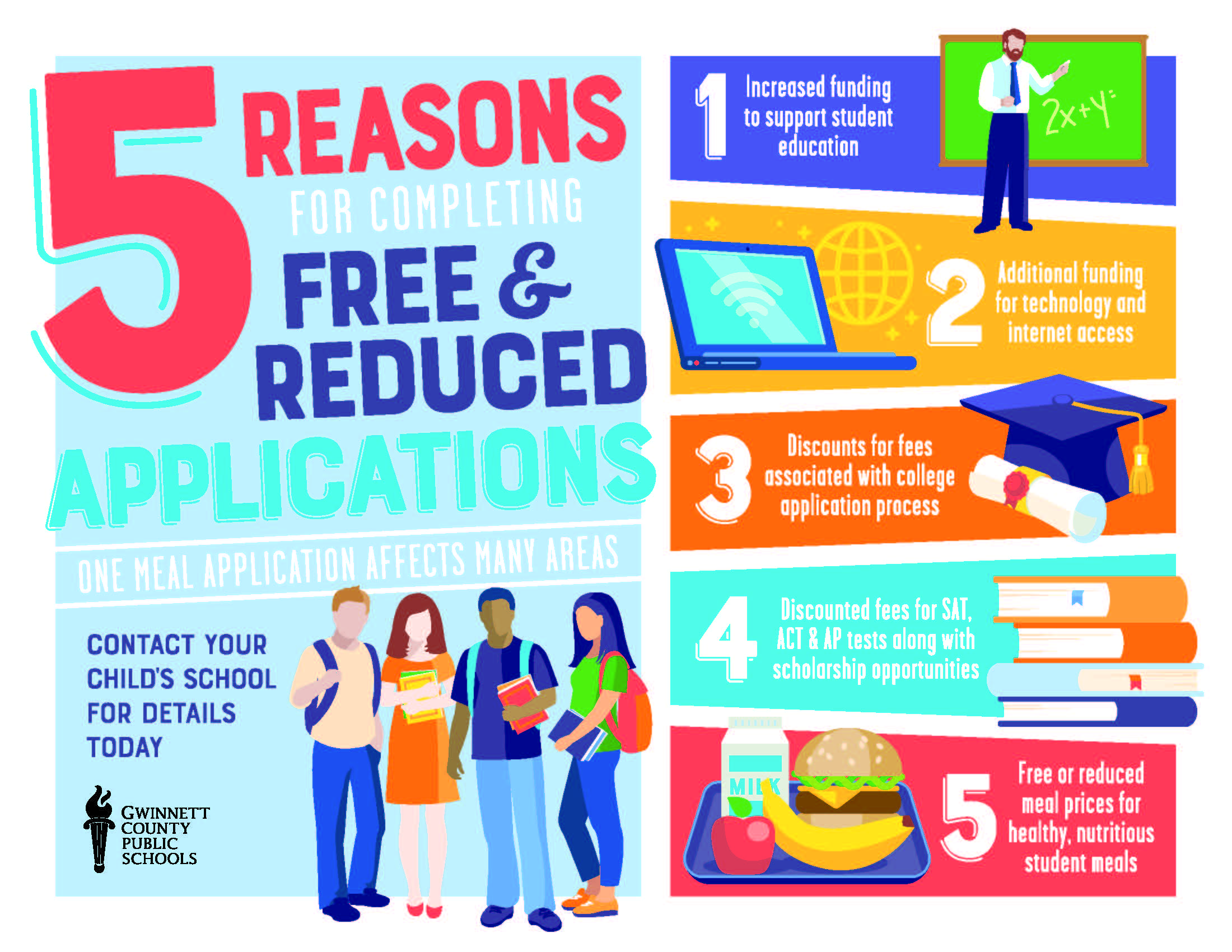 Reasons for Free and Reduced
