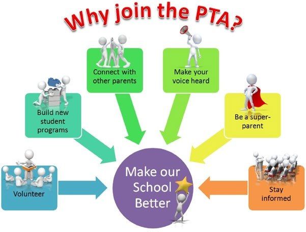 Why join the PTA?