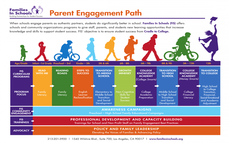 Infographic for parent engagement 