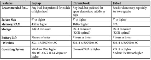 Device Recommendations 