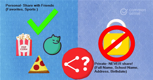 personal vs private info personal vs private info
