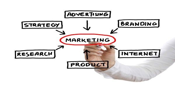 All aspects of Marketing
