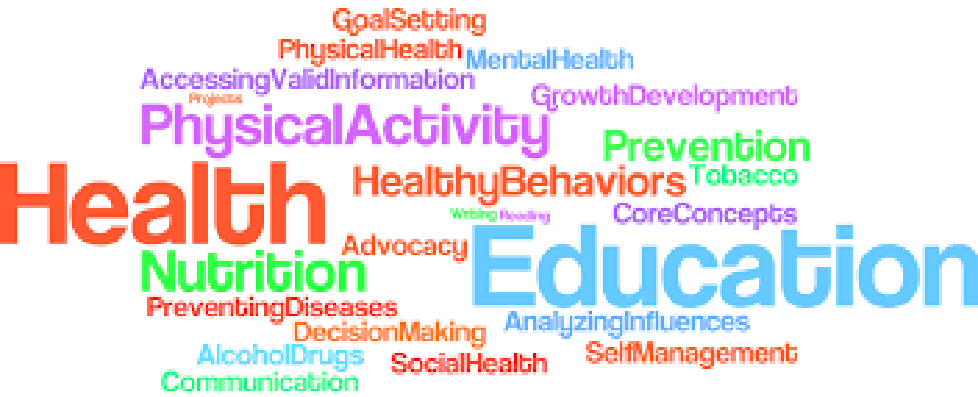 health word cloud