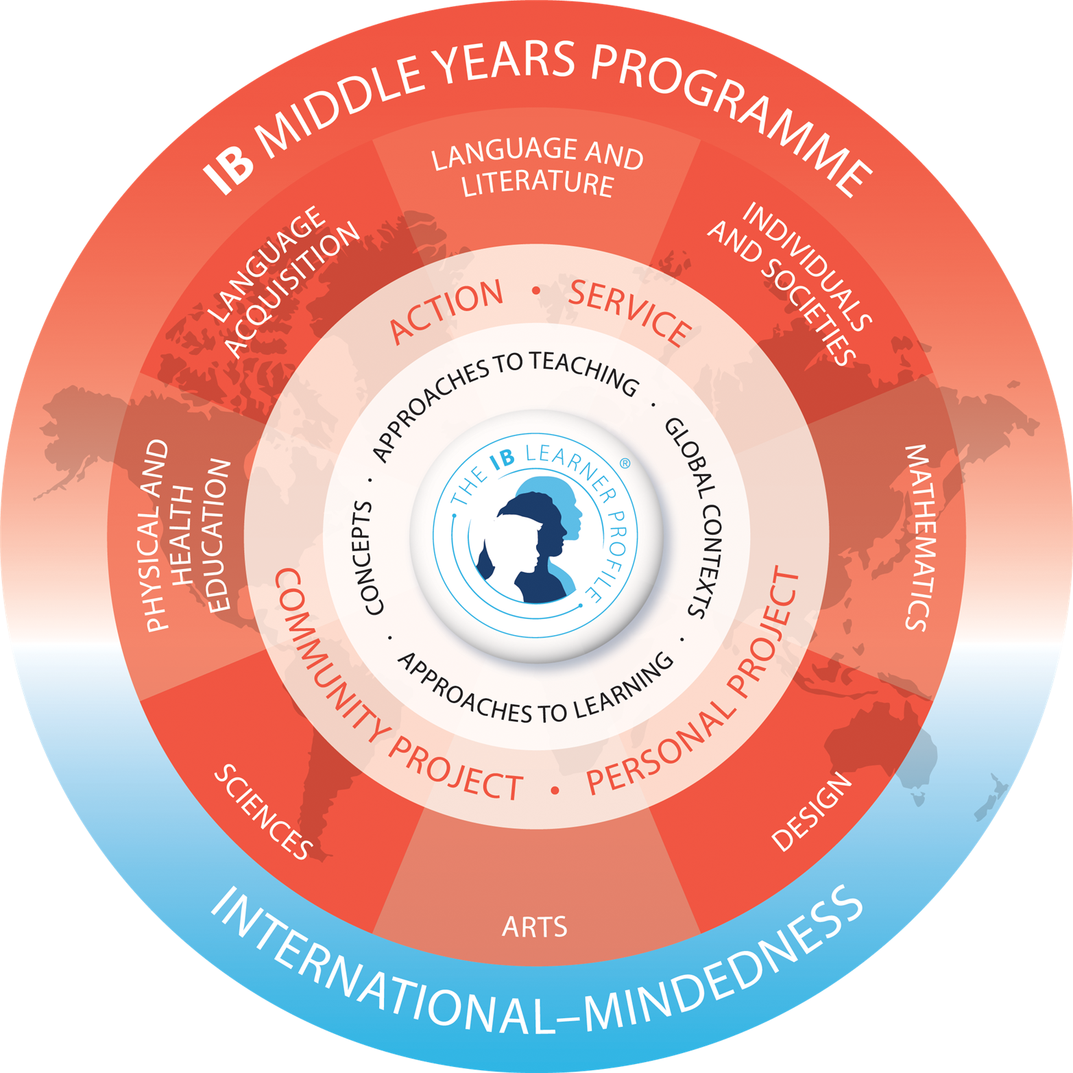 MYP Programme Logo 