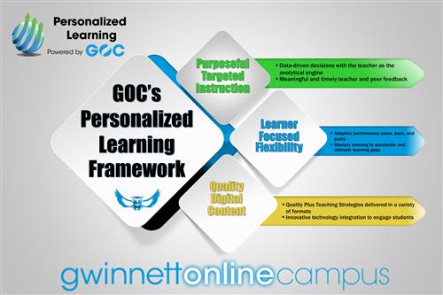 Personalized Learning Framework 