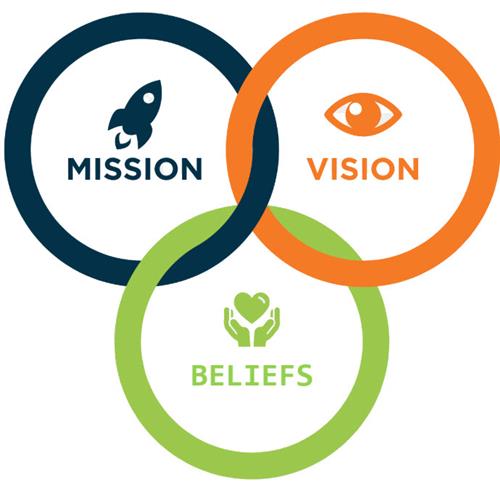 Mission Vision and Beliefs 