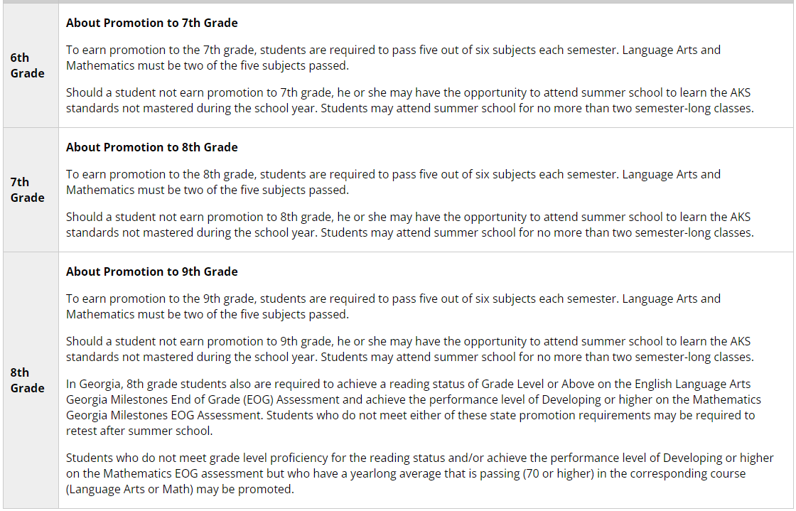 Promotion Criteria