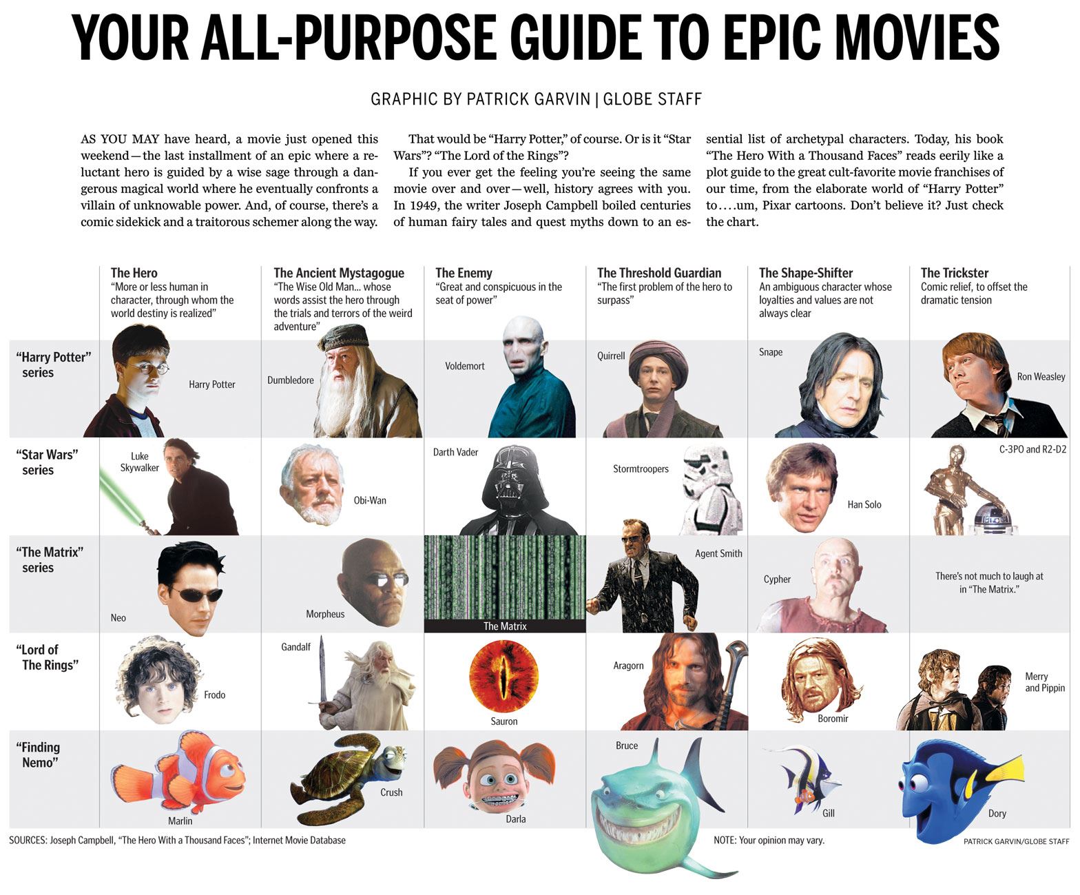 epic movies
