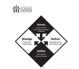 ASCA Model