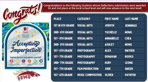 Reflections Winners
